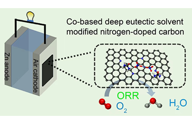 Cobalt-based deep eutectic solvent modified nitrogen-doped carbon catalyst for boosting oxygen reduction reaction in zinc-air batteries 2023.100199